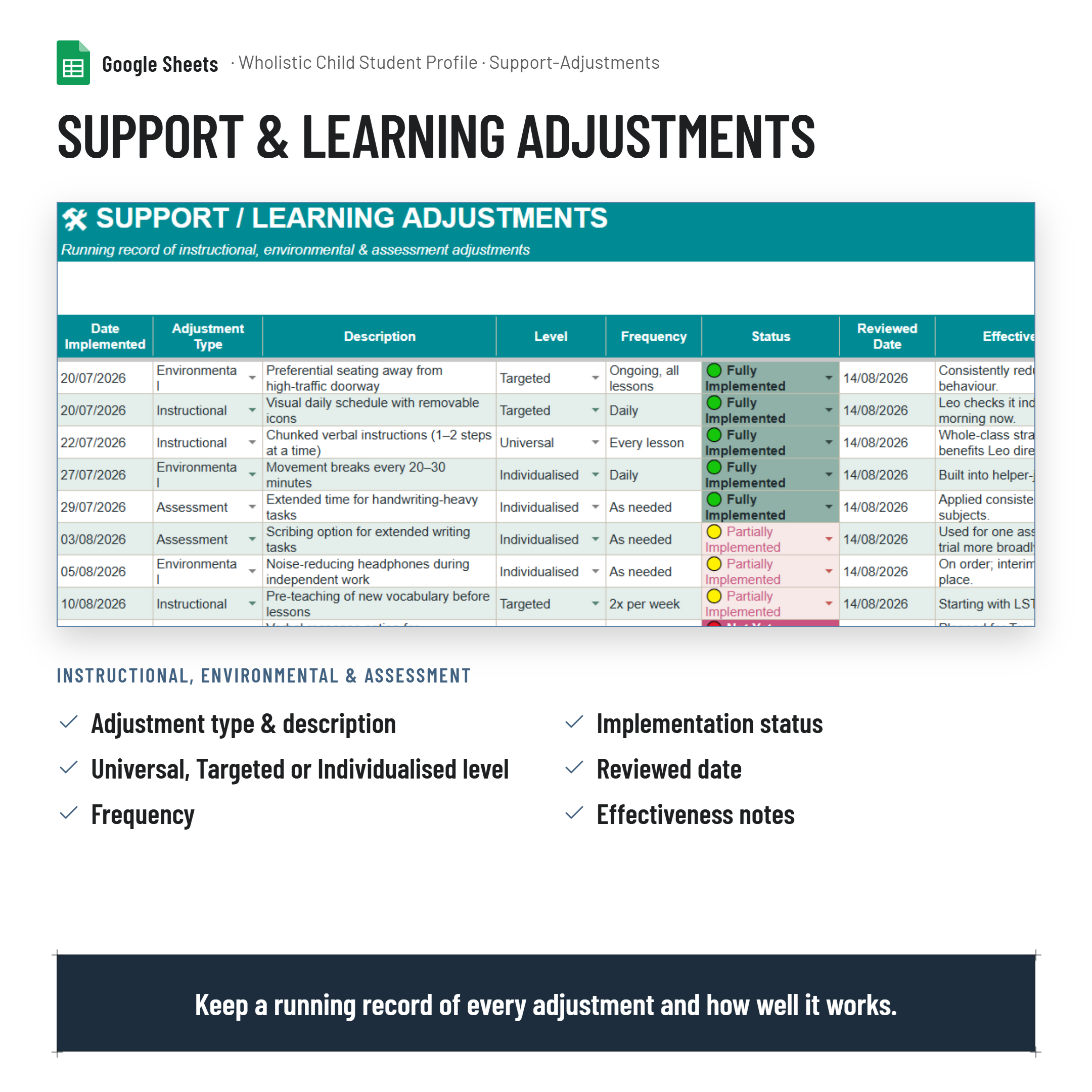 Wholistic Child Student Profile Tracker & Summary Dashboard|NCCD| PLP evidence|Google Sheets