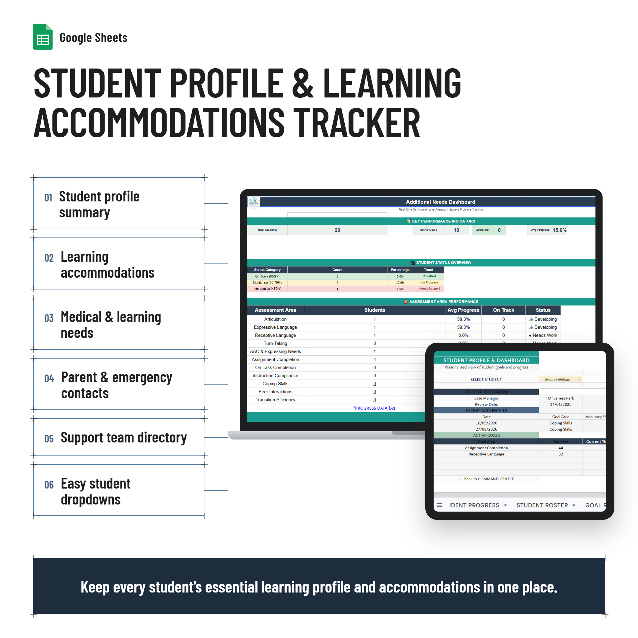 Additional Needs Goal Monitoring Tracker and Dashboard| PLP and NCCD Evidence| Google Sheets