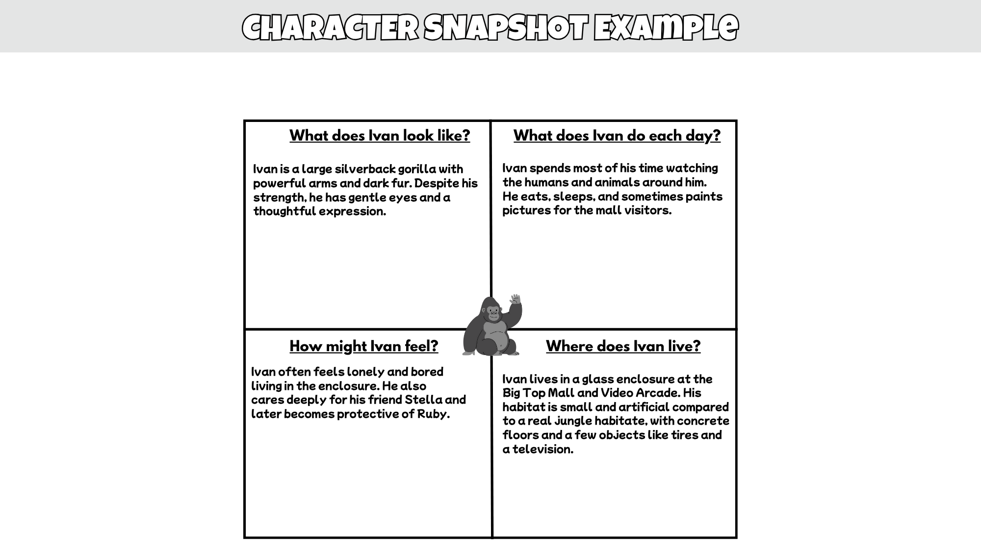 5 FREE Novel Study Activities | Reading Graphic Organizers | Any Novel | Grades 3–6 | PDF + Editable PPT