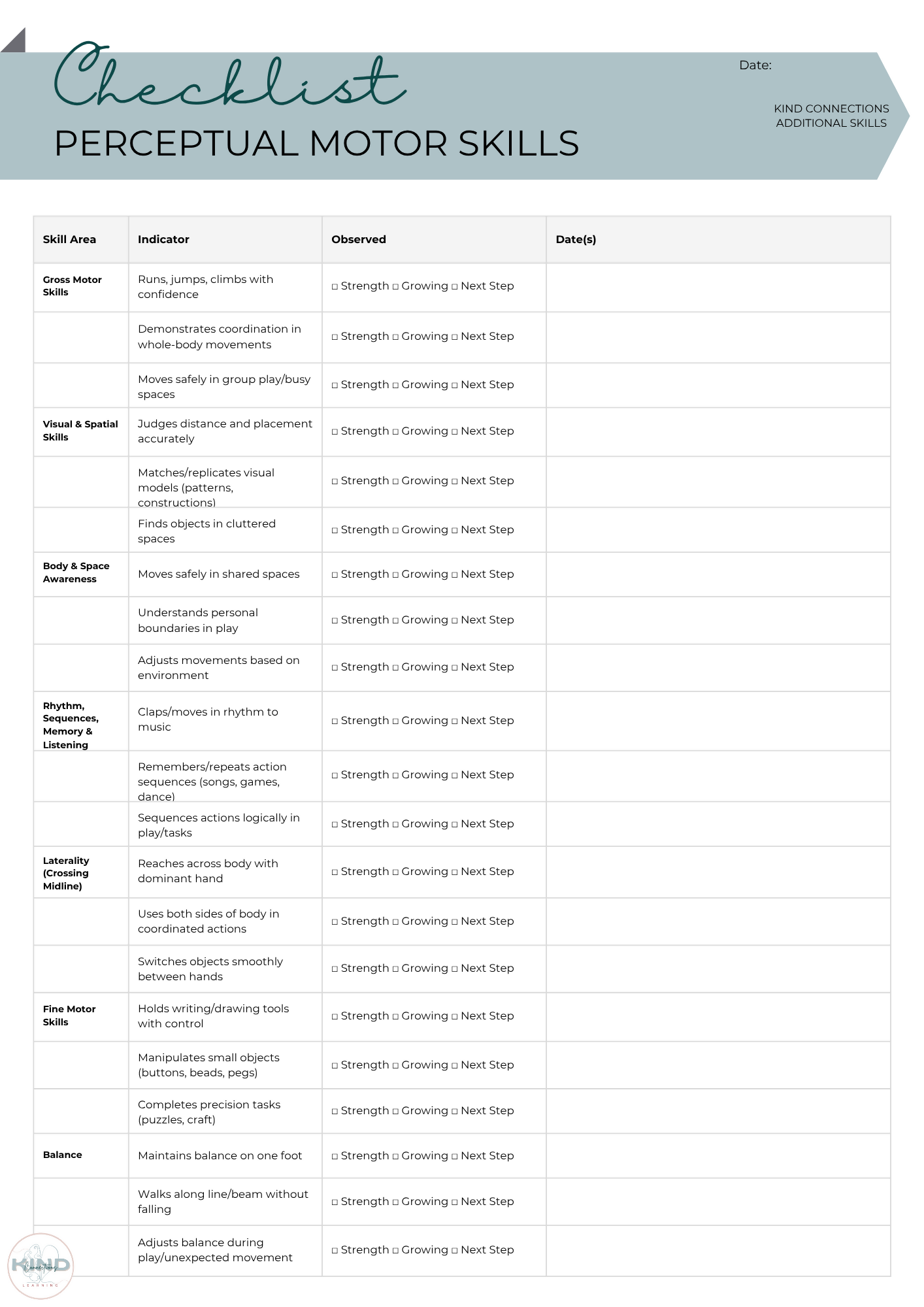 The KC 5 Step Implementation Flow: A Clear Path Through Behaviour & Regulation