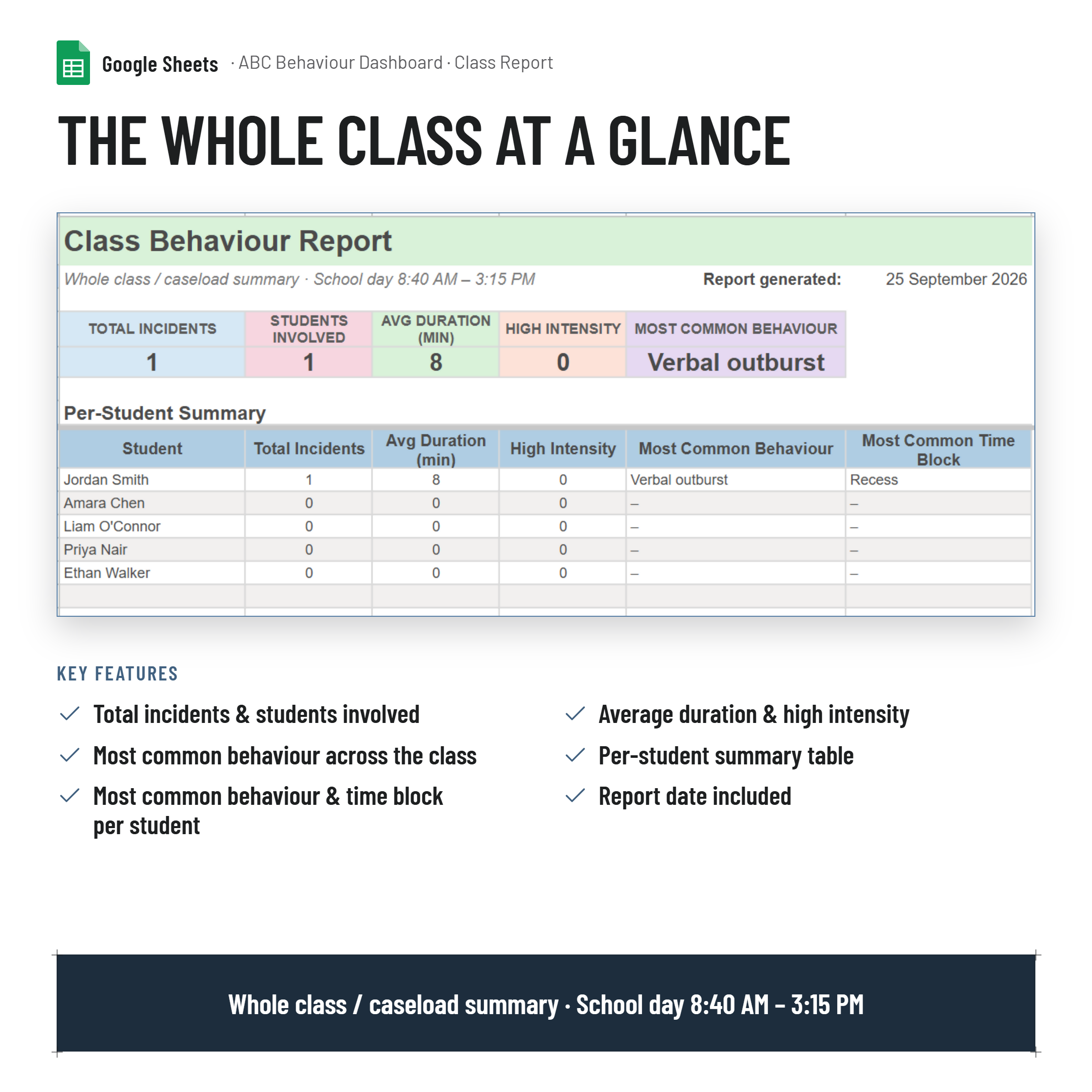 Antecedent, Behaviour, Consequence (ABC) Behaviour Tracker & Dashboard| NCCD & Intervention Focused|Google Sheets