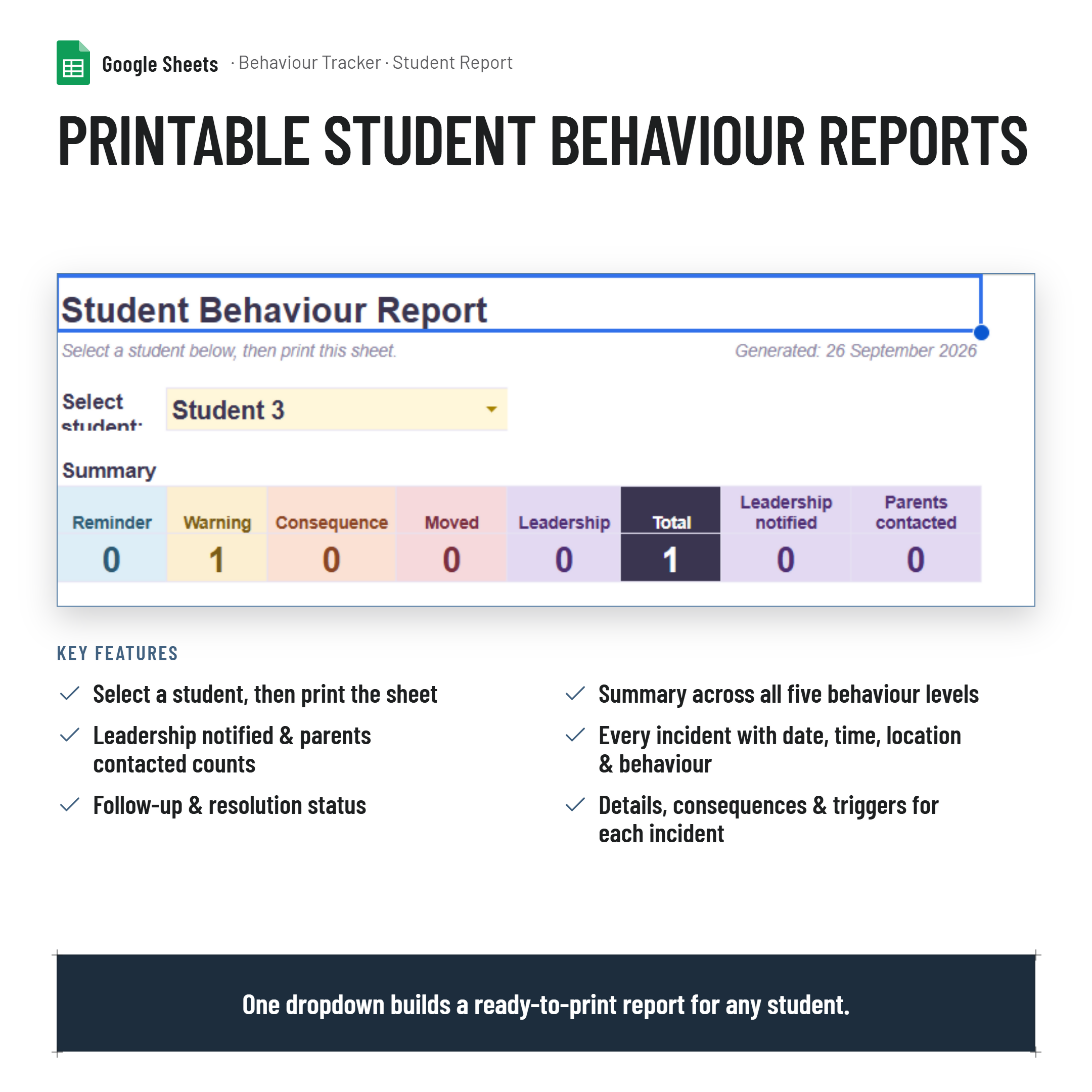 Student Behaviour & Wellbeing Tracker | Behaviour Log, Dashboard & Printable Student Report- Google Sheets