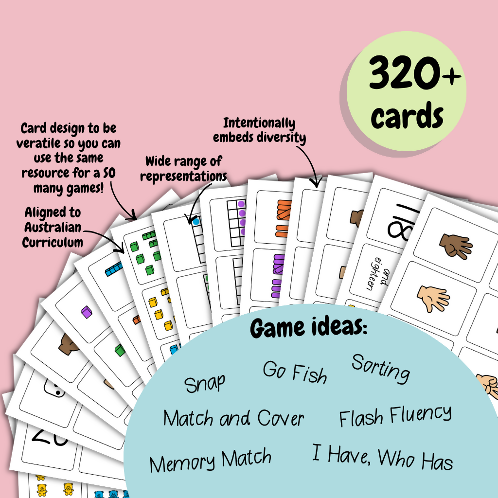 The Foundation/Year 1 Number Representation Card Bundle | 0-10, 0-20, 0-120