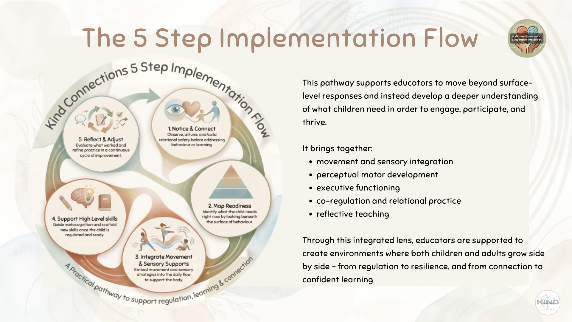 The KC 5 Step Implementation Flow: A Clear Path Through Behaviour & Regulation