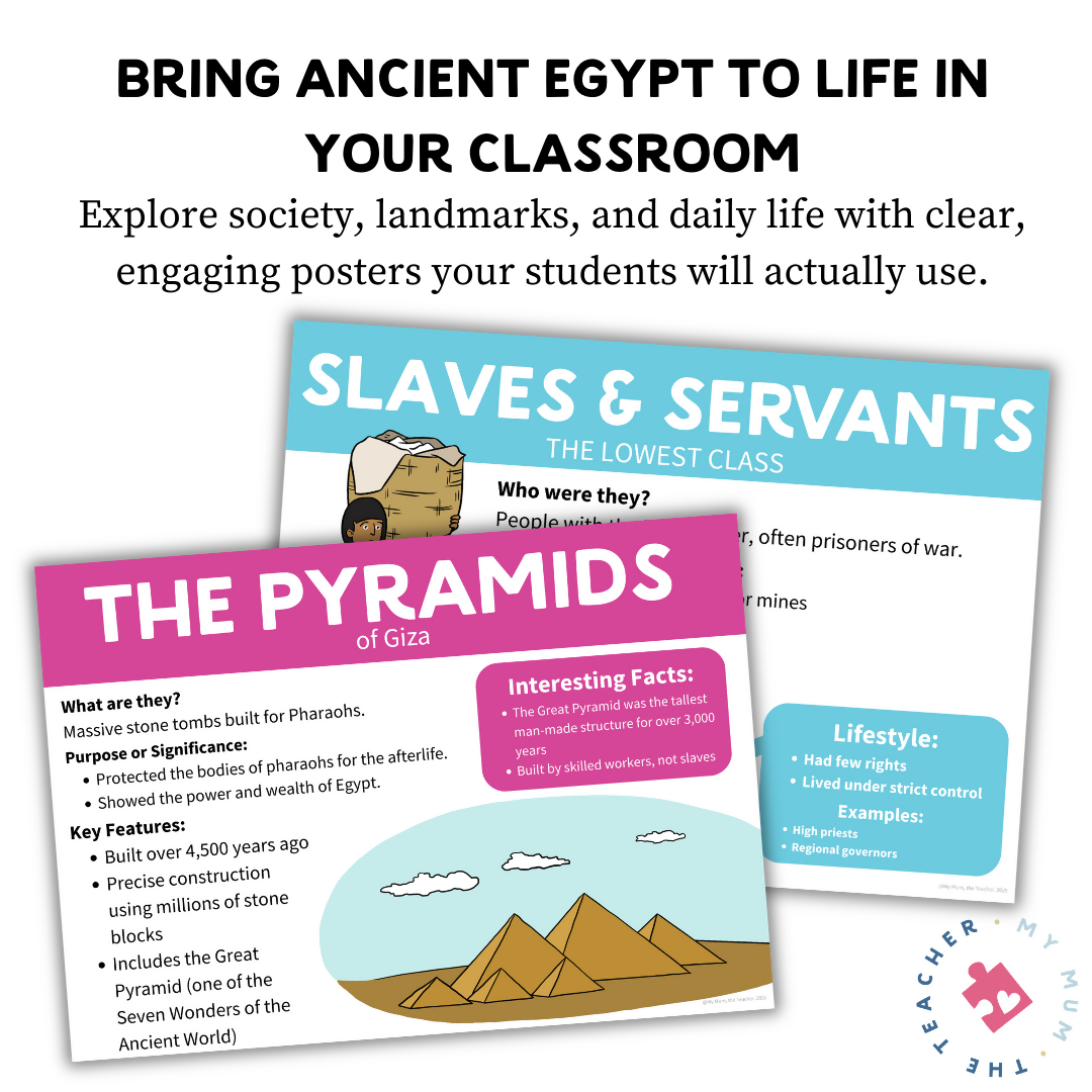 Ancient Egypt Societal Pyramid & Historic Sites | History Posters