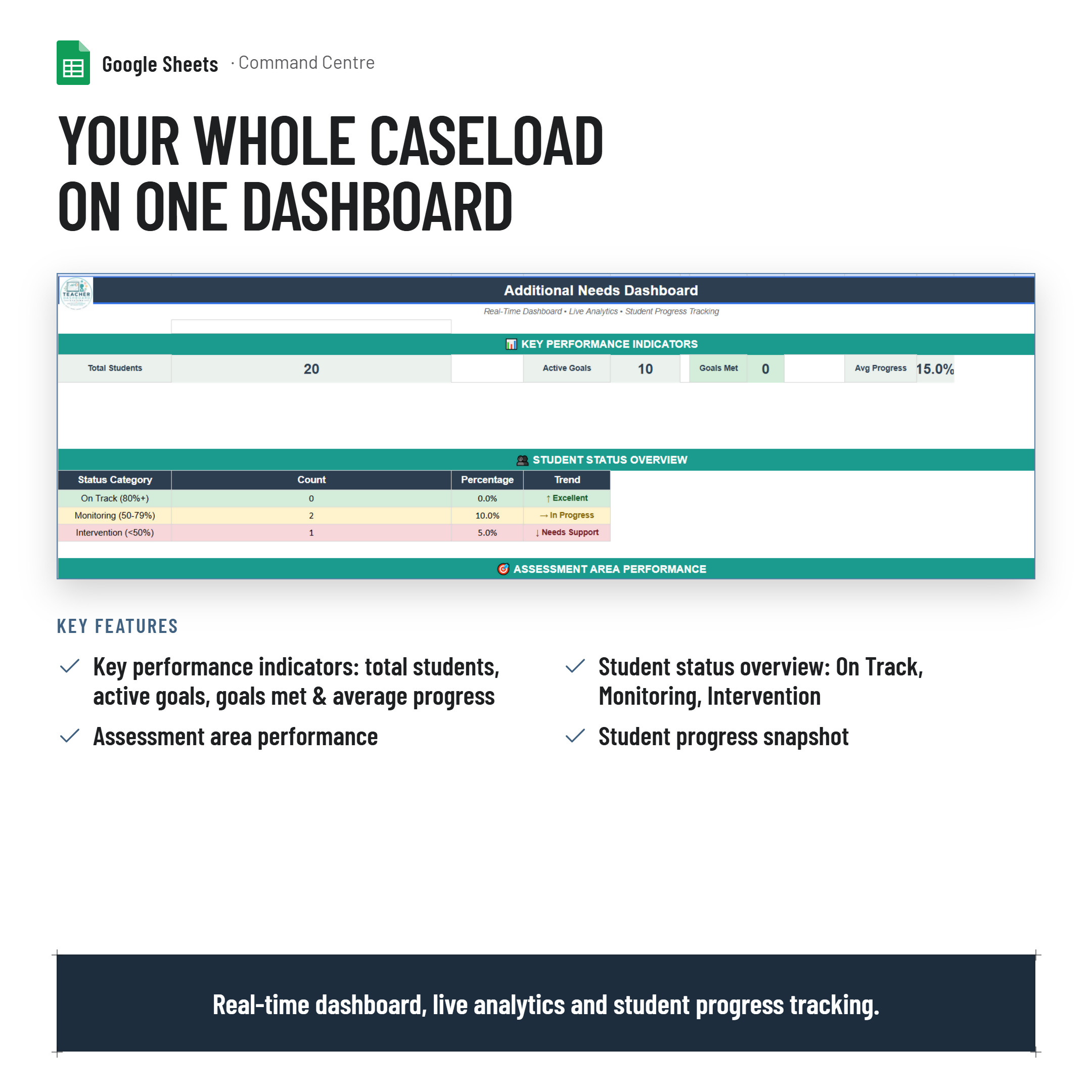 Additional Needs Goal Monitoring Tracker and Dashboard| PLP and NCCD Evidence| Google Sheets