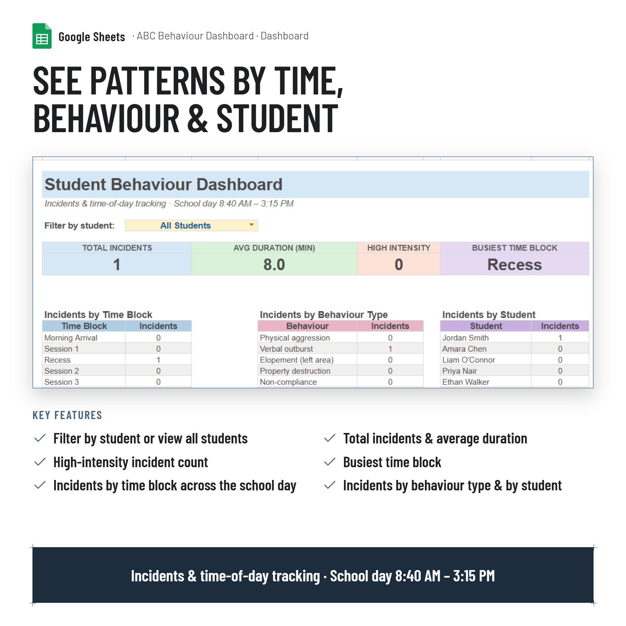 Antecedent, Behaviour, Consequence (ABC) Behaviour Tracker & Dashboard| NCCD & Intervention Focused|Google Sheets