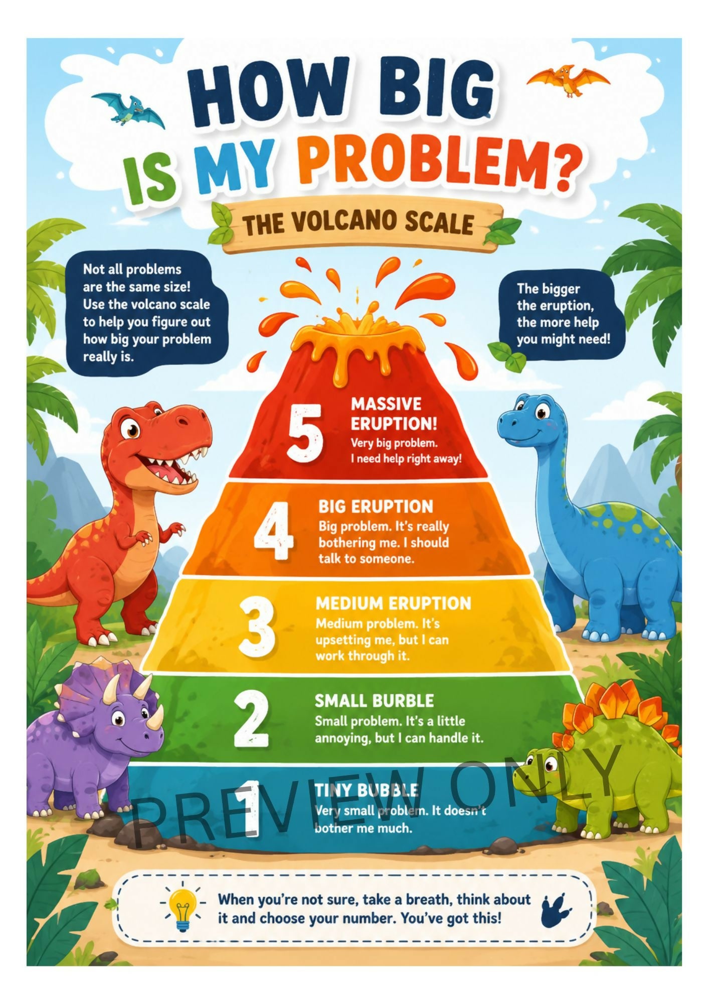 OT Designed - How Big Is My Problem - Volcano Scale