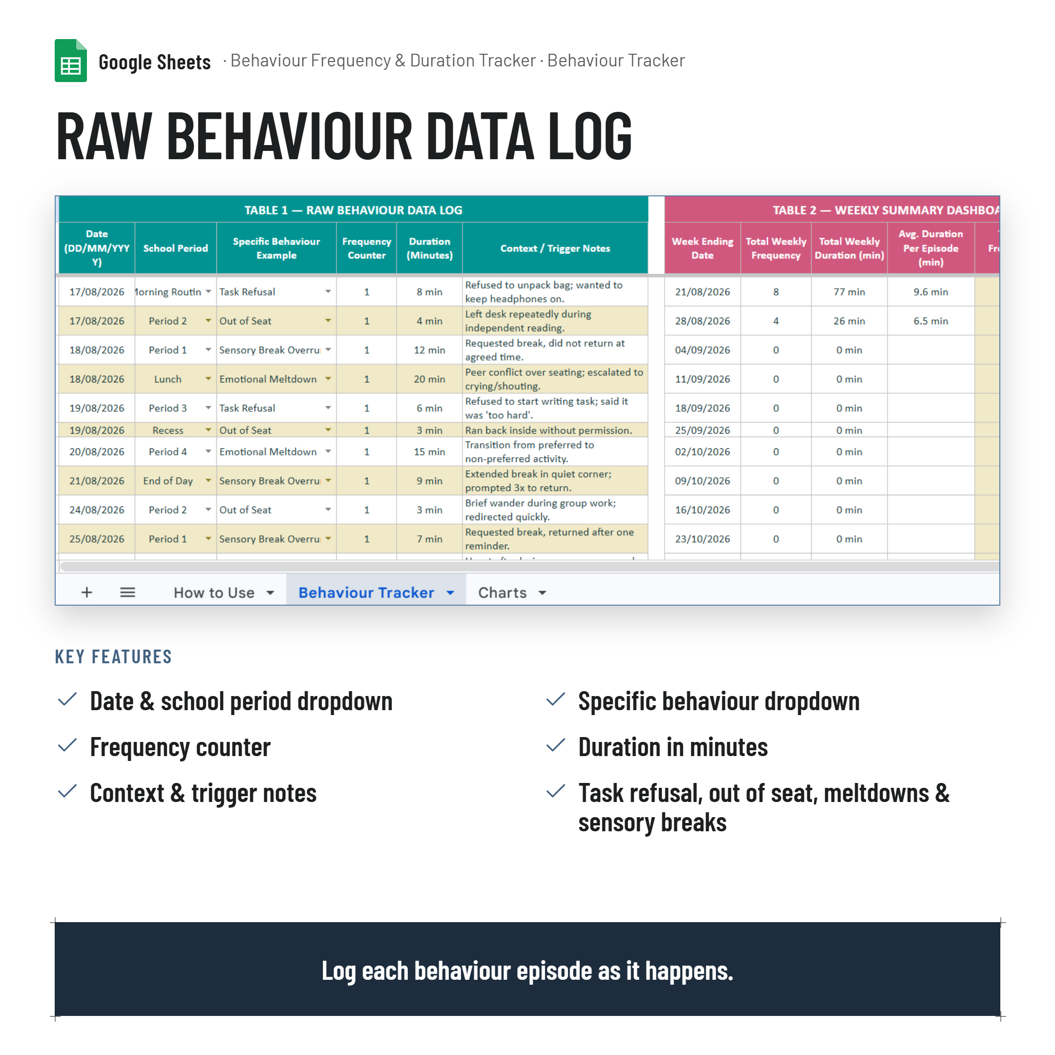 Student Behaviour Frequency and Duration Tracker| Google Sheets