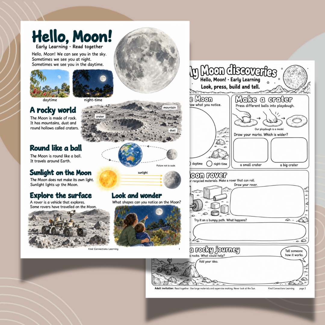 Read-Wonder-Discover: Wondering About Our World Reading Experiences