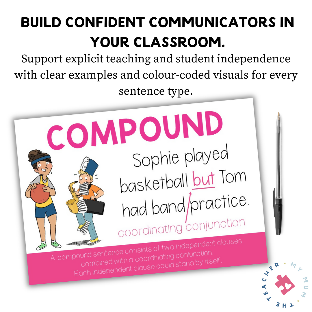 Types of Sentences Classroom Posters | English Posters