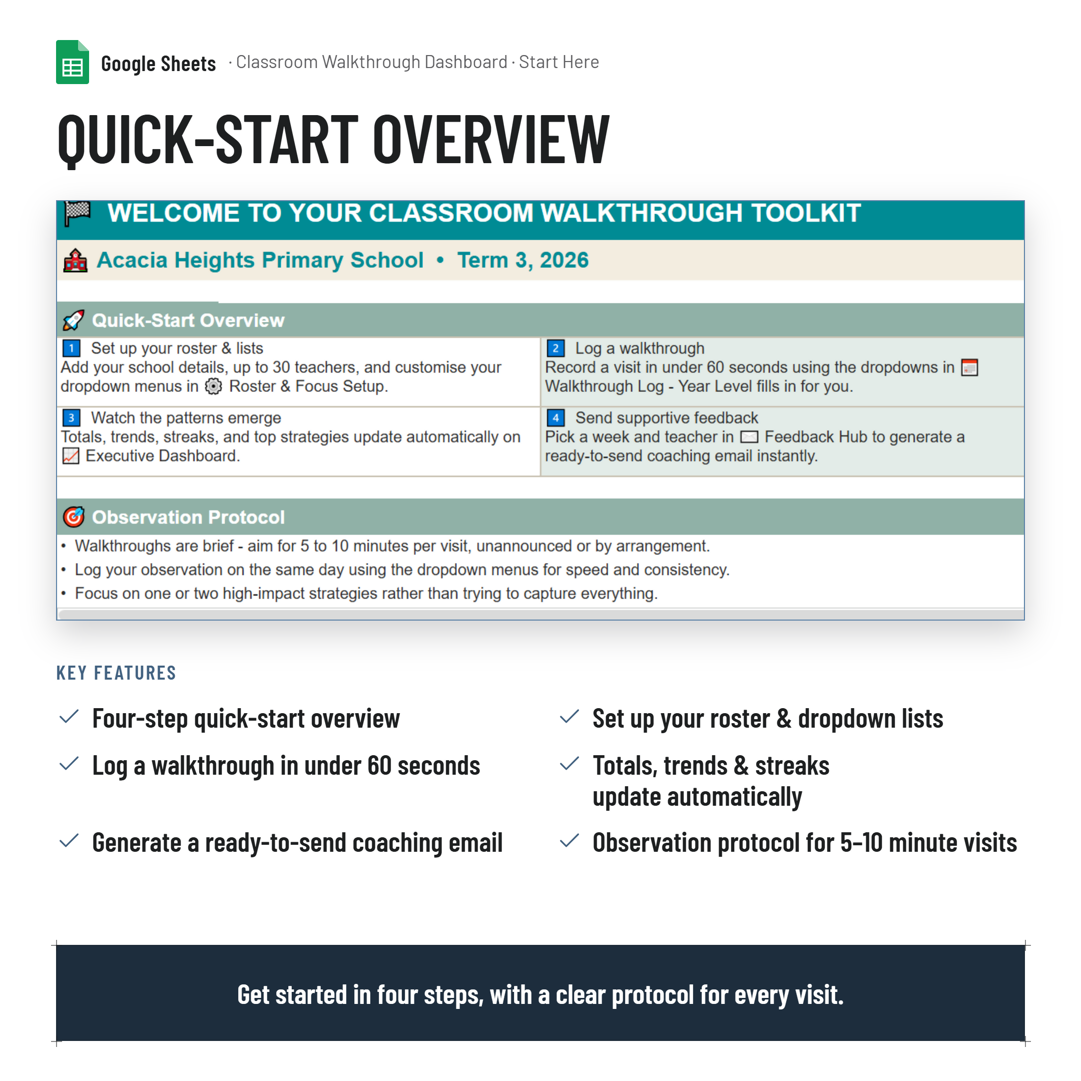 Classroom Walkthrough Observation Analysis Dashboard| Google Sheets